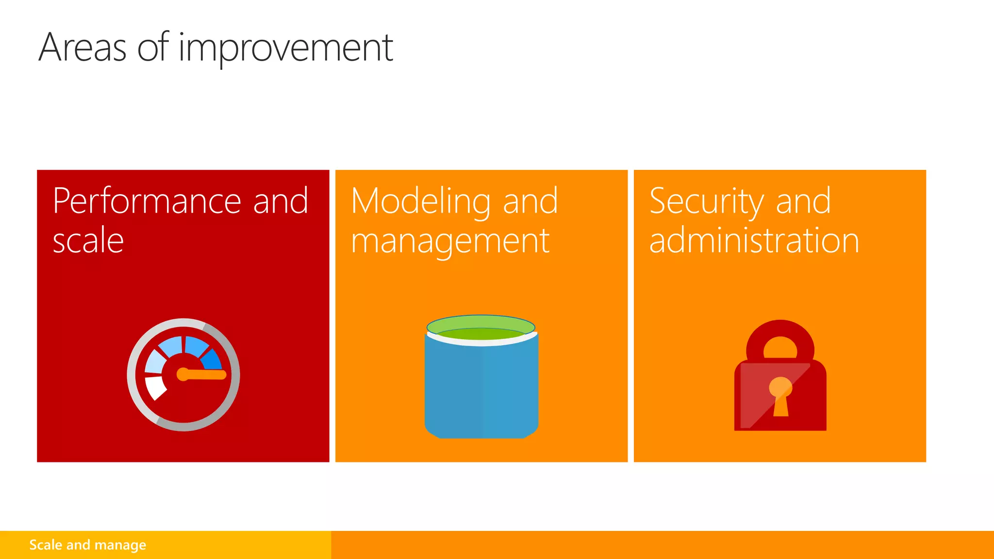 Areas of improvement
Scale and manage
 