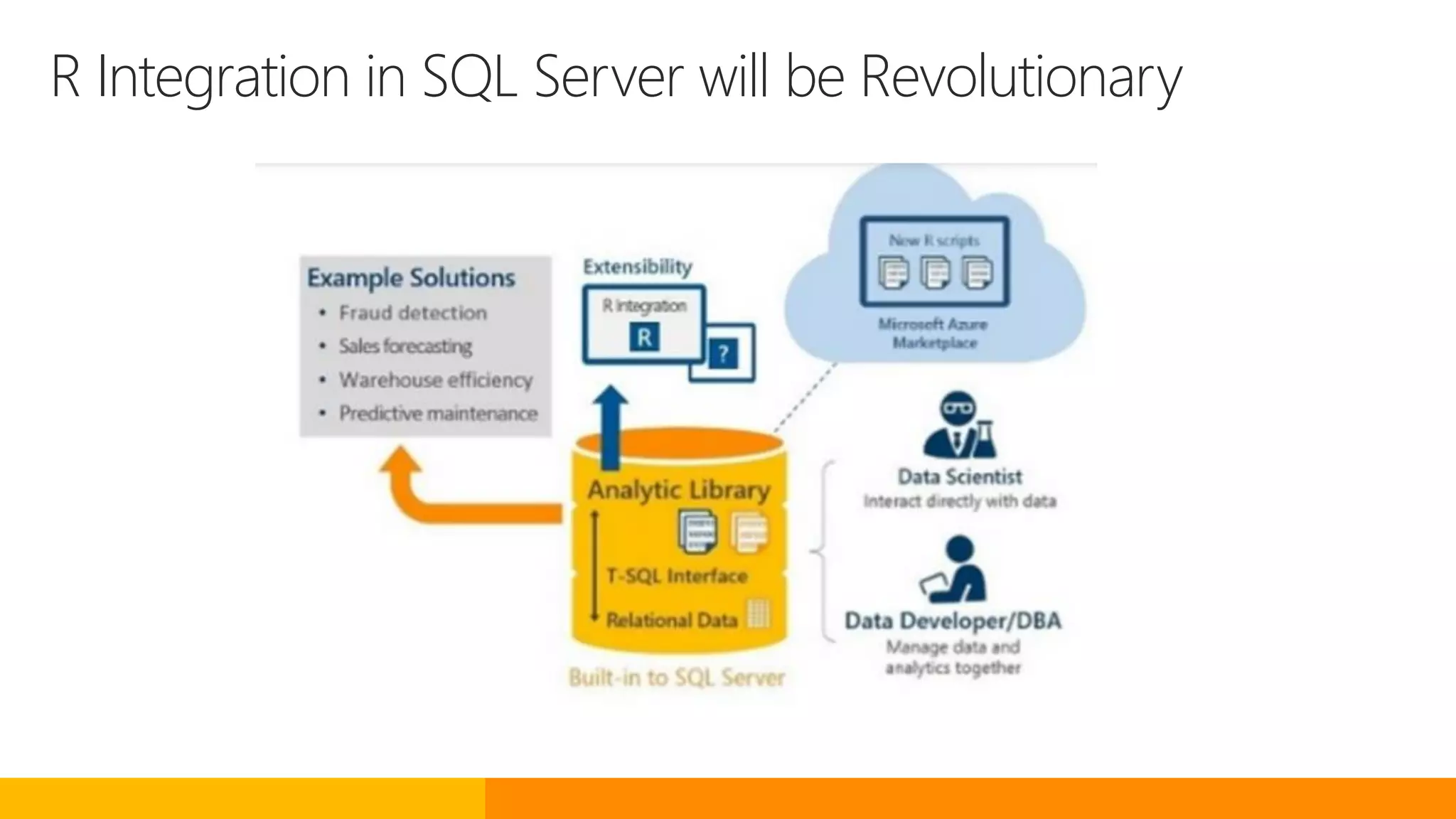 R Integration in SQL Server will be Revolutionary
 