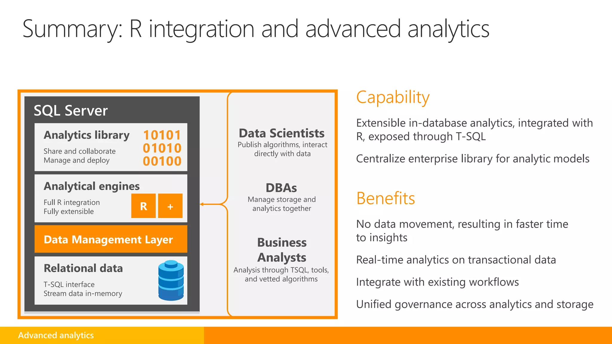 Capability
Extensible in-database analytics, integrated with
R, exposed through T-SQL
Centralize enterprise library for analytic models
Benefits
SQL Server
Analytical engines
Full R integration
Fully extensible
Data Management Layer
Relational data
T-SQL interface
Stream data in-memory
Analytics library
Share and collaborate
Manage and deploy
R +
Data Scientists
Business
Analysts
Publish algorithms, interact
directly with data
Analysis through TSQL, tools,
and vetted algorithms
DBAs
Manage storage and
analytics together
Summary: R integration and advanced analytics
Advanced analytics
 