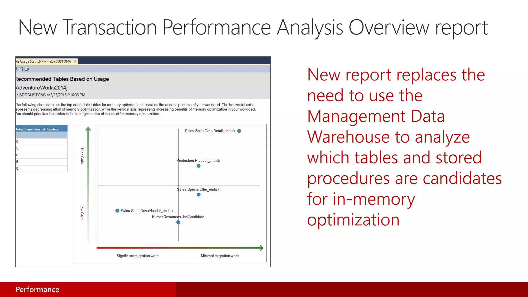 New Transaction Performance Analysis Overview report
New report replaces the
need to use the
Management Data
Warehouse to analyze
which tables and stored
procedures are candidates
for in-memory
optimization
Performance
 