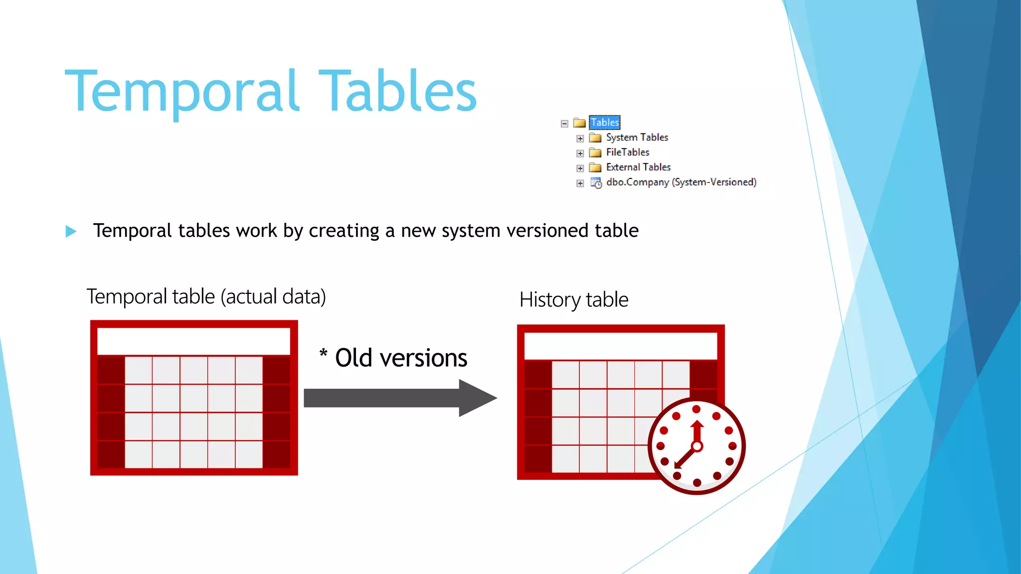 Temporal Tables
 Temporal tables work by creating a new system versioned table
Temporal table (actual data)
* Old versions
History table
 