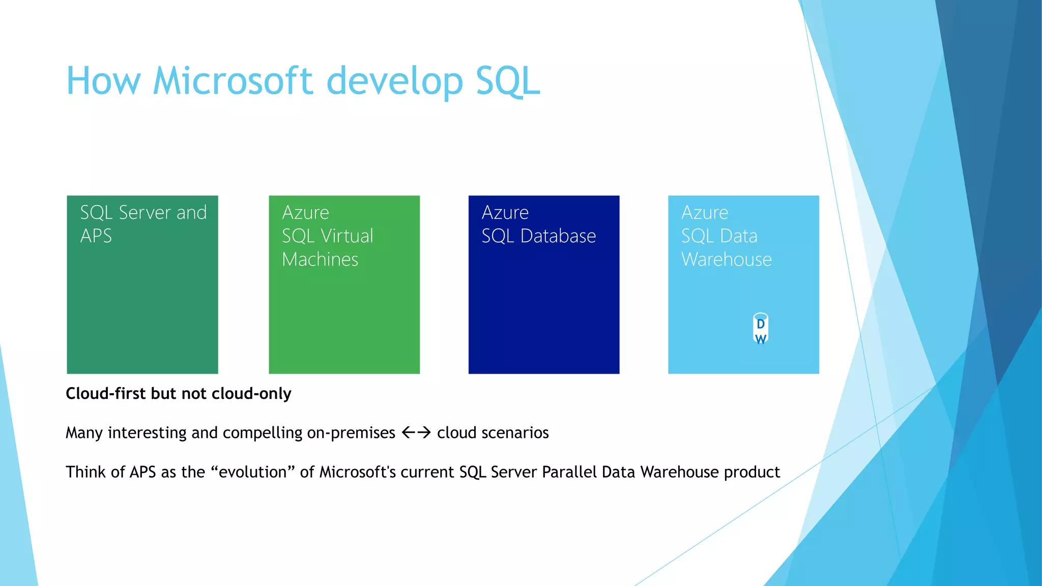 How Microsoft develop SQL
Cloud-first but not cloud-only
Many interesting and compelling on-premises  cloud scenarios
Think of APS as the “evolution” of Microsoft's current SQL Server Parallel Data Warehouse product
SQL Server and
APS
Azure
SQL Virtual
Machines
Azure
SQL Database
Azure
SQL Data
Warehouse
 