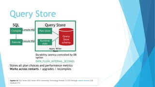 Query Store
Durability latency controlled by DB
option
DATA_FLUSH_INTERNAL_SECONDS
Compile
Execute
Plan store
Runtime
stats
Query
Store
schema
Stores all plan choices and performance metrics
Works across restarts / upgrades / recompiles
 