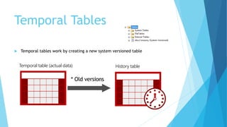 Temporal Tables
 Temporal tables work by creating a new system versioned table
Temporal table (actual data)
* Old versions
History table
 