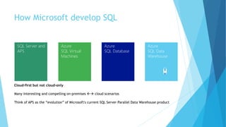 How Microsoft develop SQL
Cloud-first but not cloud-only
Many interesting and compelling on-premises  cloud scenarios
Think of APS as the “evolution” of Microsoft's current SQL Server Parallel Data Warehouse product
SQL Server and
APS
Azure
SQL Virtual
Machines
Azure
SQL Database
Azure
SQL Data
Warehouse
 