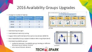 2016 Availability Groups Upgrades
• Changes in number of replicas:
• Optimised log transport
• Load balanced read-only routing
• Support Microsoft Distributed Transaction Coordinator (MSDTC)
• Basic Availability Groups replaces Database Mirroring (deprecated)
• Distributed availability groups
• replication between 2 availability groups residing on different
Windows Server Failover Clusters.
• only manual failovers allowed
Version Replicas Synchronous
Commit
Automatic
Failover
2012 4 2 2
2014 8 3 2
2016 8 3 3
ff877884
mt651673
 