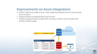 Improvements on Azure integrations
 Stretch a SQL Server table to Azure. Have a table that expands from on premises SQL
Server to Azure
 Supports Always Encrypted & Row Level Security
 Snapshot backup to Azure storage when running as a VM on Azure and with files
directly on blob storage
 