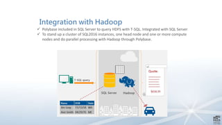 Integration with Hadoop
 Polybase included in SQL Server to query HDFS with T-SQL. Integrated with SQL Server
 To stand up a cluster of SQL2016 instances, one head node and one or more compute
nodes and do parallel processing with Hadoop through Polybase.
 