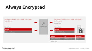 MADRID · NOV 18-19 · 2016
Always Encrypted
 