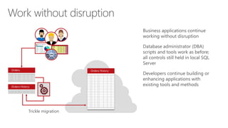 Work without disruption
Business applications continue
working without disruption
Database administrator (DBA)
scripts and tools work as before;
all controls still held in local SQL
Server
Developers continue building or
enhancing applications with
existing tools and methods
Trickle migration
Orders Orders History
Orders History
 