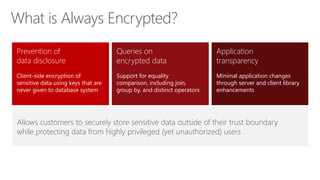 Prevention of
data disclosure
Client-side encryption of
sensitive data using keys that are
never given to database system
Queries on
encrypted data
Support for equality
comparison, including join,
group by, and distinct operators
Application
transparency
Minimal application changes
through server and client library
enhancements
Allows customers to securely store sensitive data outside of their trust boundary
while protecting data from highly privileged (yet unauthorized) users
What is Always Encrypted?
 
