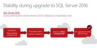Install bits
Keep existing
compat level
Run Query Store
(create a baseline)
Move to vNext
CompatLevel
Fix regressions with
plan forcing
SQL Server 2016
Query optimization enhancements tied to database compatibility level
Stability during upgrade to SQL Server 2016
 