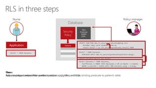 One
Policy manager creates filter predicate and security policy in T-SQL, binding predicate to patient’s table
Two
App user (nurse) selects from patient’s table
Three
Security policy transparently rewrites query to apply filter predicate
Database
CREATE FUNCTION dbo.fn_securitypredicate(@wing int)
RETURNS TABLE WITH SCHEMABINDING AS
return SELECT 1 as [fn_securitypredicate_result] FROM
StaffDuties d INNER JOIN Employees e
ON (d.EmpId = e.EmpId)
WHERE e.UserSID = SUSER_SID() AND @wing = d.Wing;
CREATE SECURITY POLICY dbo.SecPol
ADD FILTER PREDICATE dbo.fn_securitypredicate(Wing) ON Patients
WITH (STATE = ON)
Filter
Predicate:
INNER
JOIN…
Security
Policy
Application Patients
SELECT * FROM Patients SELECT * FROM Patients
SEMIJOIN APPLY dbo.fn_securitypredicate(patients.Wing);
SELECT Patients.* FROM Patients,
StaffDuties d INNER JOIN Employees e ON (d.EmpId = e.EmpId)
WHERE e.UserSID = SUSER_SID() AND Patients.wing = d.Wing;
RLS in three steps
Nurse Policy manager
 