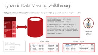 3 ) Dynamic data-masking policy obfuscates sensitive data in query results2 ) App user selects from employee table1 ) Security officer defines dynamic data-masking policy in T-SQL over sensitive data in employee table
SELECT [Name],
[SocialSecurityNumber],
[Email],
[Salary]
FROM [Employee]
admin1 loginother login
BUSINESS
APP
BUSINESS
APP
Dynamic Data Masking walkthrough
ALTER TABLE [Employee] ALTER COLUMN
[SocialSecurityNumber]
ADD MASKED WITH (FUNCTION = ‘SSN()’)
ALTER TABLE [Employee] ALTER COLUMN [Email]
ADD MASKED WITH (FUNCTION = ‘EMAIL()’)
ALTER TABLE [Employee] ALTER COLUMN [Salary]
ADD MASKED WITH (FUNCTION = ‘RANDOM(1,20000)’)
GRANT UNMASK to admin1
Security
Officer
 
