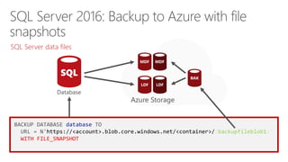 BACKUP DATABASE database TO
URL = N'https://<account>.blob.core.windows.net/<container>/<backupfileblob1>‘
WITH FILE_SNAPSHOT
MDF MDF
LDF LDF
Azure Storage
BAK
SQL Server data files
 