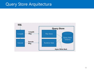 Query Store Arquitectura
13
 
