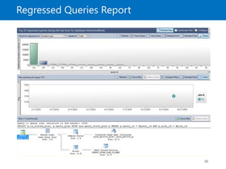 Regressed Queries Report
36
 