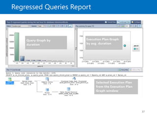 Regressed Queries Report
37
 