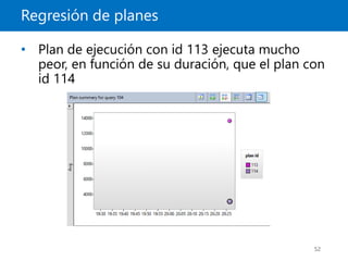 Regresión de planes
52
• Plan de ejecución con id 113 ejecuta mucho
peor, en función de su duración, que el plan con
id 114
 