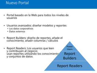 • Portal basado en la Web para todos los niveles de
usuarios
• Usuarios avanzados: diseñar modelos y reportes
• Los datos corporativos
• Datos externos
• Report Builders: diseño de reportes, añade el
conocimiento, añadir columnas / cálculos
• Report Readers: Los usuarios que leen
y contribuyen al negocio
usan reportes utilizando los conocimientos
y conjuntos de datos
Power
Users
Report
Builders
Report Readers
Nuevo Portal
 