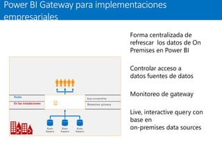 Nube
En las instalaciones
Power BI Gateway para implementaciones
empresariales
Forma centralizada de
refrescar los datos de On
Premises en Power BI
Controlar acceso a
datos fuentes de datos
Monitoreo de gateway
Live, interactive query con
base en
on-premises data sources
 