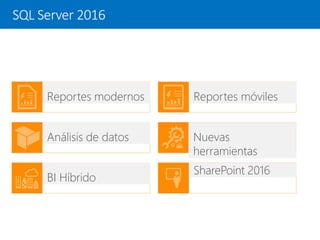SQL Server 2016
Análisis de datos
Reportes modernos
Nuevas
herramientas
Reportes móviles
BI Híbrido
SharePoint 2016
 