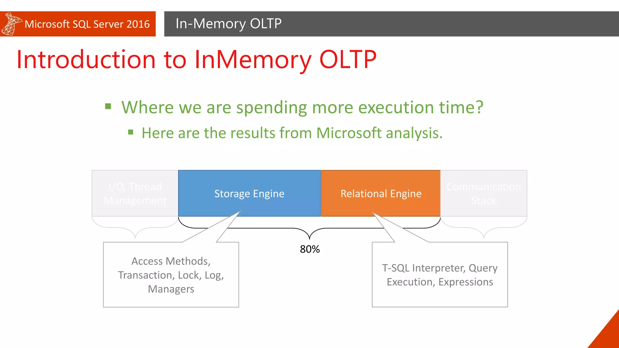 Microsoft SQL Server 2016 In-Memory OLTP
Introduction to InMemory OLTP
 Where we are spending more execution time?
 Here are the results from Microsoft analysis.
I/O, Thread
Management
Storage Engine Relational Engine
Communication
Stack
10% 80% 10%
Access Methods,
Transaction, Lock, Log,
Managers
T-SQL Interpreter, Query
Execution, Expressions
 