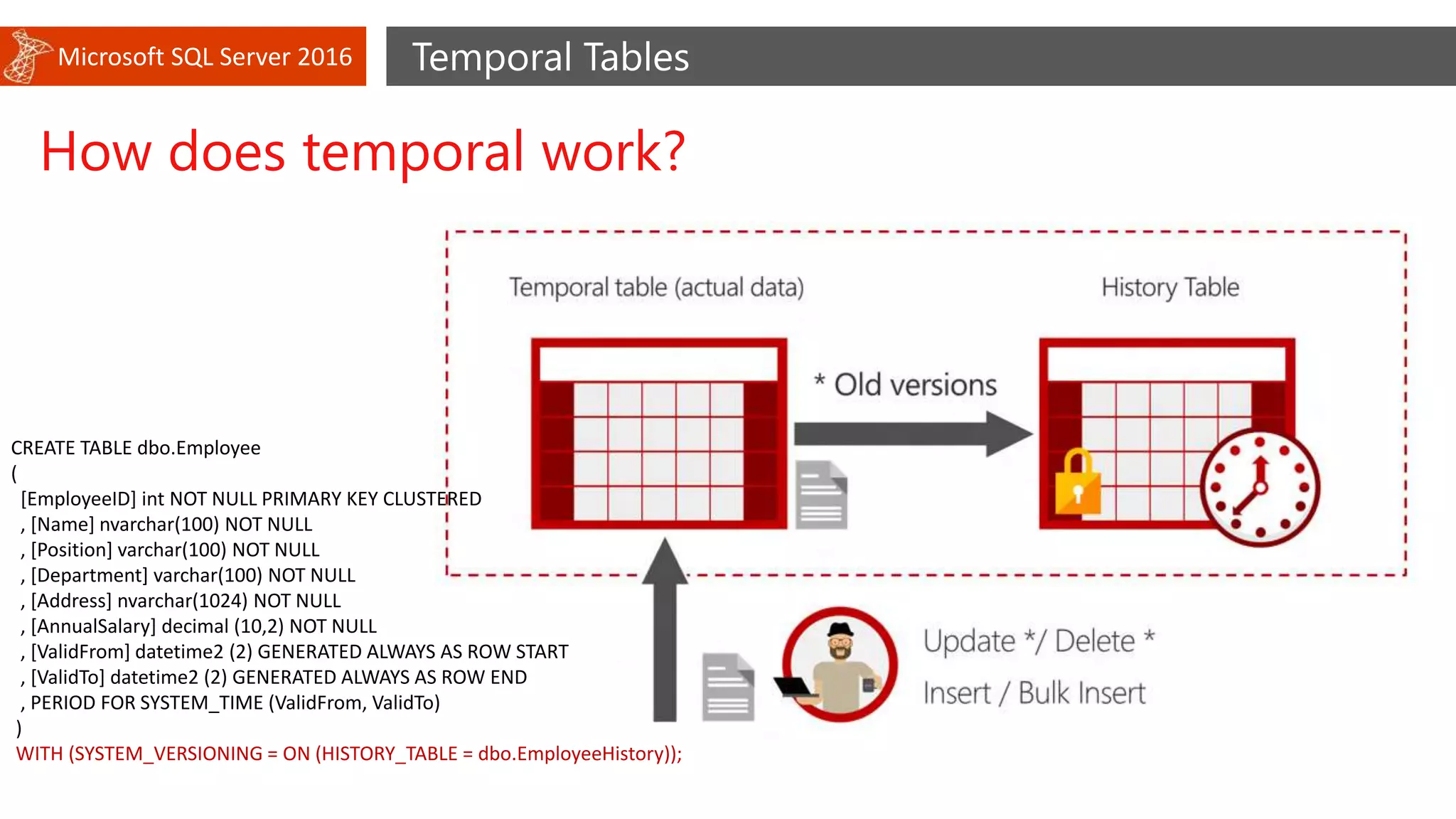 Microsoft SQL Server 2016 Temporal Tables
How does temporal work?
CREATE TABLE dbo.Employee
(
[EmployeeID] int NOT NULL PRIMARY KEY CLUSTERED
, [Name] nvarchar(100) NOT NULL
, [Position] varchar(100) NOT NULL
, [Department] varchar(100) NOT NULL
, [Address] nvarchar(1024) NOT NULL
, [AnnualSalary] decimal (10,2) NOT NULL
, [ValidFrom] datetime2 (2) GENERATED ALWAYS AS ROW START
, [ValidTo] datetime2 (2) GENERATED ALWAYS AS ROW END
, PERIOD FOR SYSTEM_TIME (ValidFrom, ValidTo)
)
WITH (SYSTEM_VERSIONING = ON (HISTORY_TABLE = dbo.EmployeeHistory));
 