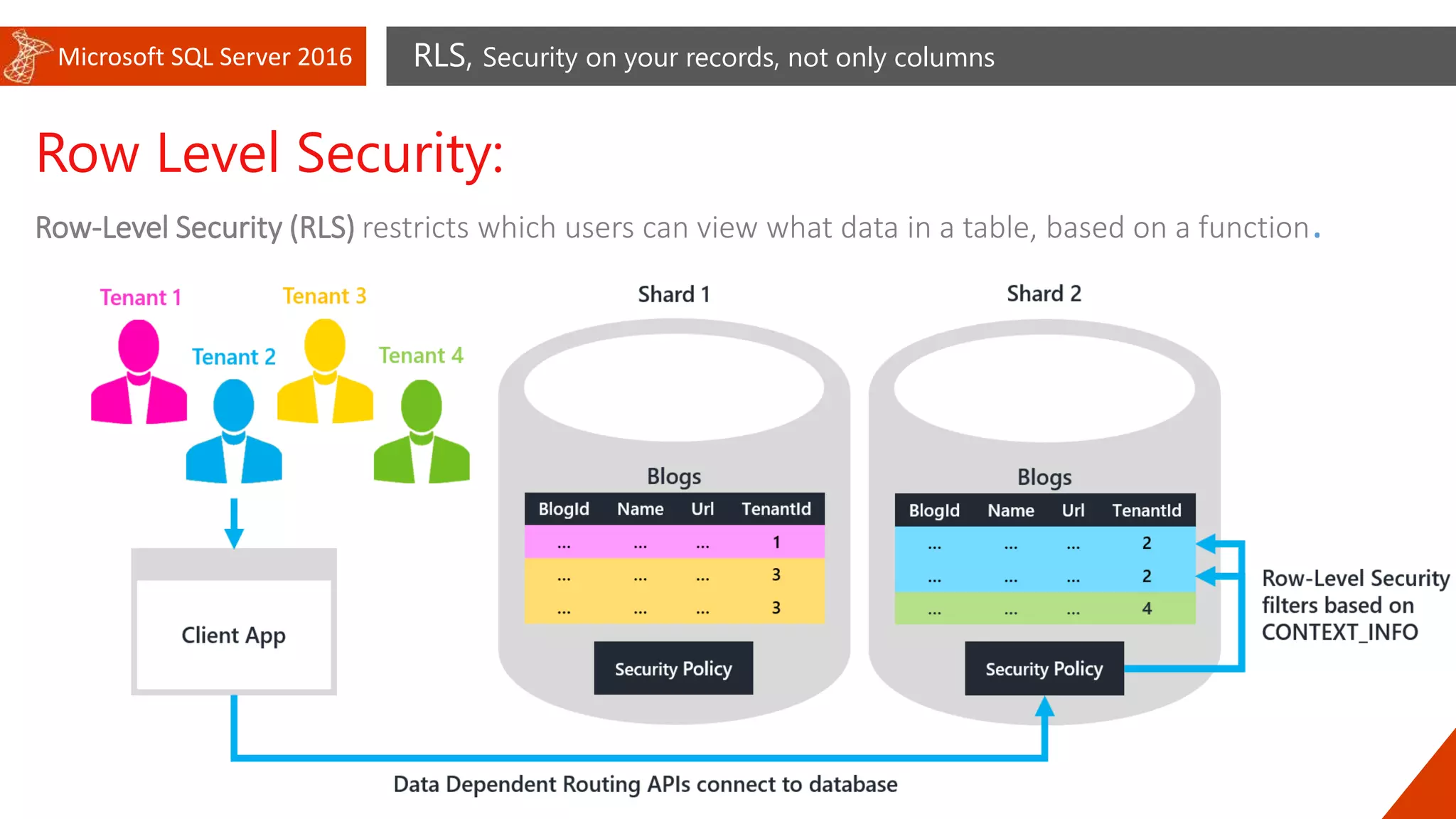 Microsoft SQL Server 2016 RLS, Security on your records, not only columns
Row Level Security:
Row-Level Security (RLS) restricts which users can view what data in a table, based on a function.
 