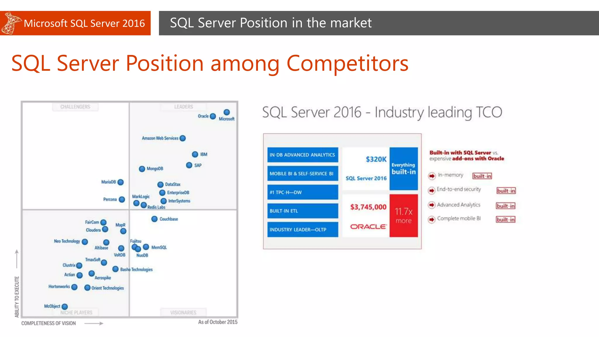 Microsoft SQL Server 2016
SQL Server Position among Competitors
SQL Server Position in the market
 