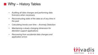 Why – History Tables
• Auditing all data changes and performing data
forensics when necessary
• Reconstructing state of th...