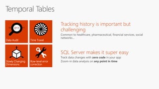 • Interchange data with apps
and services
• Exploit agility of NoSQL to
easily extend your app
SQL Server
Web app, service
 