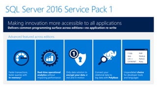 SQL Server 2016 Service Pack 1
Only data solution to
encrypt your data at
rest and in motion
Connect your
relational data to
big data with PolyBase
Real-time operational
analytics without
impacting performance
Faster transactions,
faster queries with
In-memory*
Unparalleled choice
for developer tools
and languages
1 T-SQL
Java
C/C++
C#/VB.NET
PHP
Node.js
Python
Ruby
Advanced featured across editions
Making innovation more accessible to all applications
Delivers common programming surface across editions—no application re-write
 