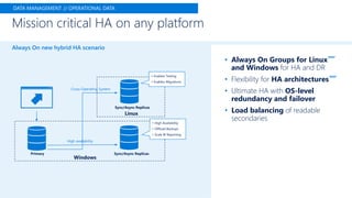 Always On new hybrid HA scenario
• Always On Groups for Linux
NEW*
and Windows for HA and DR
• Flexibility for HA architectures
NEW*
• Ultimate HA with OS-level
redundancy and failover
• Load balancing of readable
secondaries
Mission critical HA on any platform
DATA MANAGEMENT // OPERATIONAL DATA
• High Availability
• Offload Backups
• Scale BI Reporting
• Enables Testing
• Enables Migrations
 