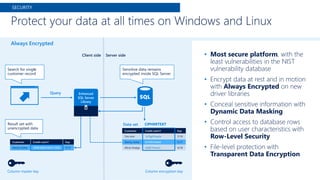 • Most secure platform, with the
least vulnerabilities in the NIST
vulnerability database
• Encrypt data at rest and in motion
with Always Encrypted on new
driver libraries
• Conceal sensitive information with
Dynamic Data Masking
• Control access to database rows
based on user characteristics with
Row-Level Security
• File-level protection with
Transparent Data Encryption
Protect your data at all times on Windows and Linux
SECURITY
Always Encrypted
Query
Client side Server side
Data set
Enhanced
SQL Server
Library
CIPHERTEXT
Search for single
customer record
Sensitive data remains
encrypted inside SQL Server
Result set with
unencrypted data
Column master key Column encryption key
Customer Credit card # Exp.
Denny Usher 0x7ff654ae6d 5/174949-8003-8473-1930
Customer Credit card # Exp.
Tim Irish 4839-2939-1919-3987 7/19
Denny Usher 4949-8003-8473-1930 5/17
Alicia Hodge 9000-4899-1600-1324 4/18
Credit card #
1x7fg655se2e
0x7ff654ae6d
0y8fj754ea2c
 