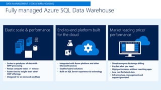 Fully managed Azure SQL Data Warehouse
DATA MANAGEMENT // DATA WAREHOUSING
Market leading price/
performance
Elastic scale & performance End-to-end platform built
for the cloud
• Scales to petabytes of data with
MPP processing
• Resize compute nodes <1 minute
• Faster time to insight than other
SMP offerings
• Designed for on-demand workload
• Integrated with Azure platform and other
Microsoft services
• Enables hybrid solutions
• Built on SQL Server experience & technology
• Simple compute & storage billing
• Pay for what you need
• High performance without rewriting apps
• Low cost for latent data
• Infrastructure, management and
support provided
 