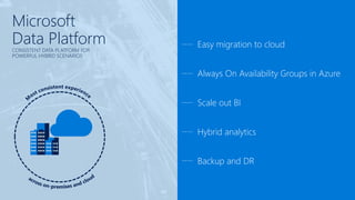 Microsoft
Data PlatformCONSISTENT DATA PLATFORM FOR
POWERFUL HYBRID SCENARIOS
Easy migration to cloud
Always On Availability Groups in Azure
Scale out BI
Hybrid analytics
Backup and DR
 