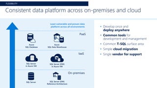 • Develop once and
deploy anywhere
• Common tools for
development and management
• Common T-SQL surface area
• Simple cloud migration
• Single vendor for support
Consistent data platform across on-premises and cloud
FLEXIBILITY
On-premises
IaaS
PaaS
 