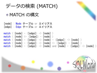 データの検索 (MATCH)
MATCH の構文
[node] : Node テーブル or エイリアス
[edge] : Edge テーブル or エイリアス
match ( [node] - ([edge]) -> [node] )
match ( [node] <- ([edge]) - [node] )
match ( [node] - ([edge]) -> [node] - ([edge]) -> [node] )
match ( [node] - ([edge]) -> [node] <- ([edge]) - [node] )
match ( [node] - ([edge]) -> [node] and [node] - ([edge]) -> [node] )
 