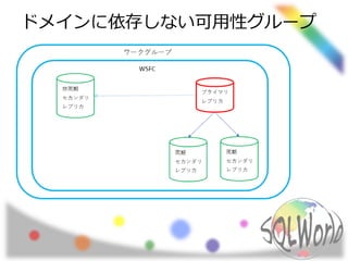 ドメインに依存しない可用性グループ
 