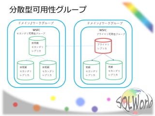 分散型可用性グループ
 
