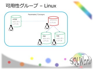 可用性グループ – Linux
 