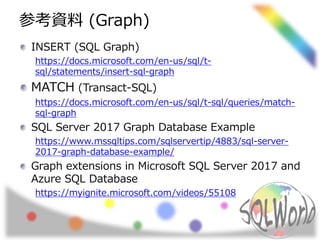 参考資料 (Graph)
INSERT (SQL Graph)
https://docs.microsoft.com/en-us/sql/t-
sql/statements/insert-sql-graph
MATCH (Transact-SQL)
https://docs.microsoft.com/en-us/sql/t-sql/queries/match-
sql-graph
SQL Server 2017 Graph Database Example
https://www.mssqltips.com/sqlservertip/4883/sql-server-
2017-graph-database-example/
Graph extensions in Microsoft SQL Server 2017 and
Azure SQL Database
https://myignite.microsoft.com/videos/55108
 