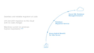 SQL Server 2017 and Azure Data Services | PPT