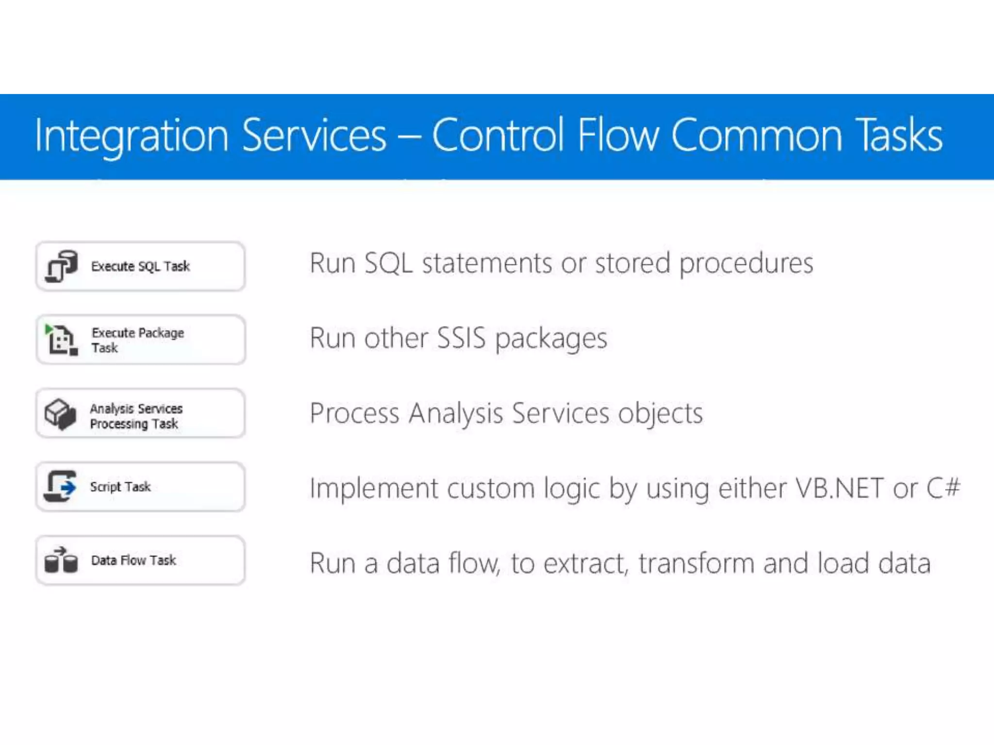 Sql Server 2017 Enterprise Information Management Suite