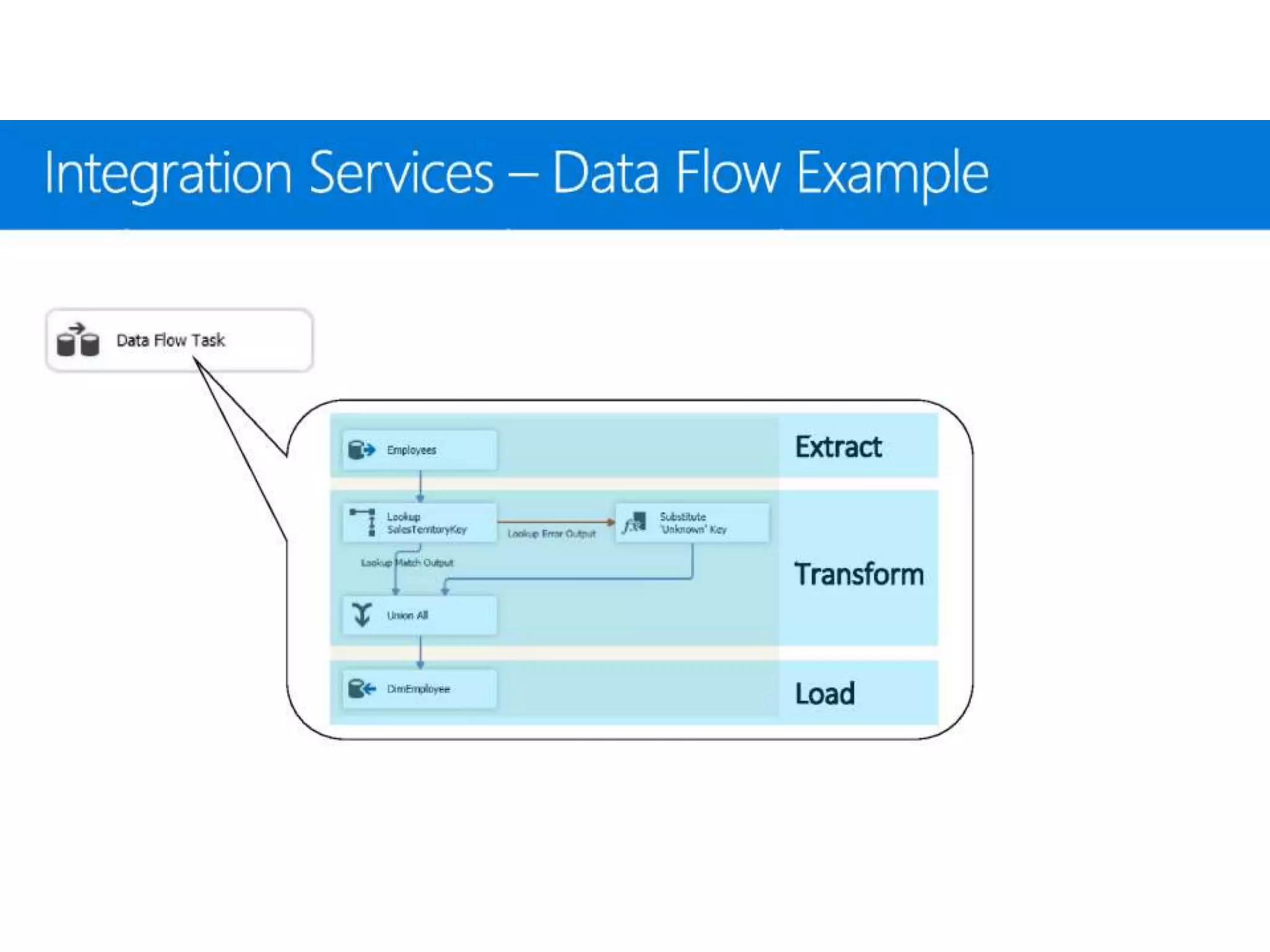 Sql Server 2017 Enterprise Information Management Suite