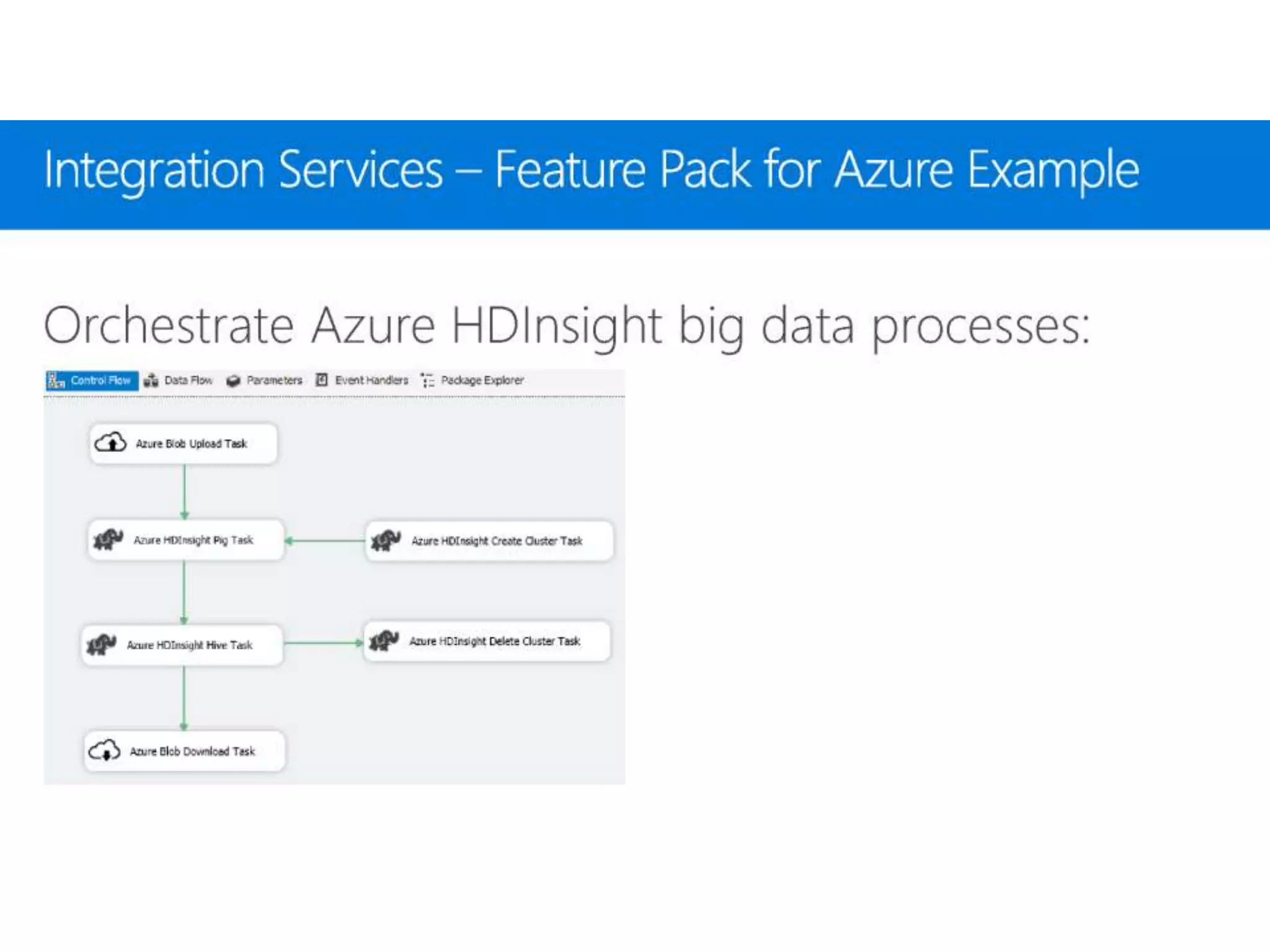 Sql Server 2017 Enterprise Information Management Suite
