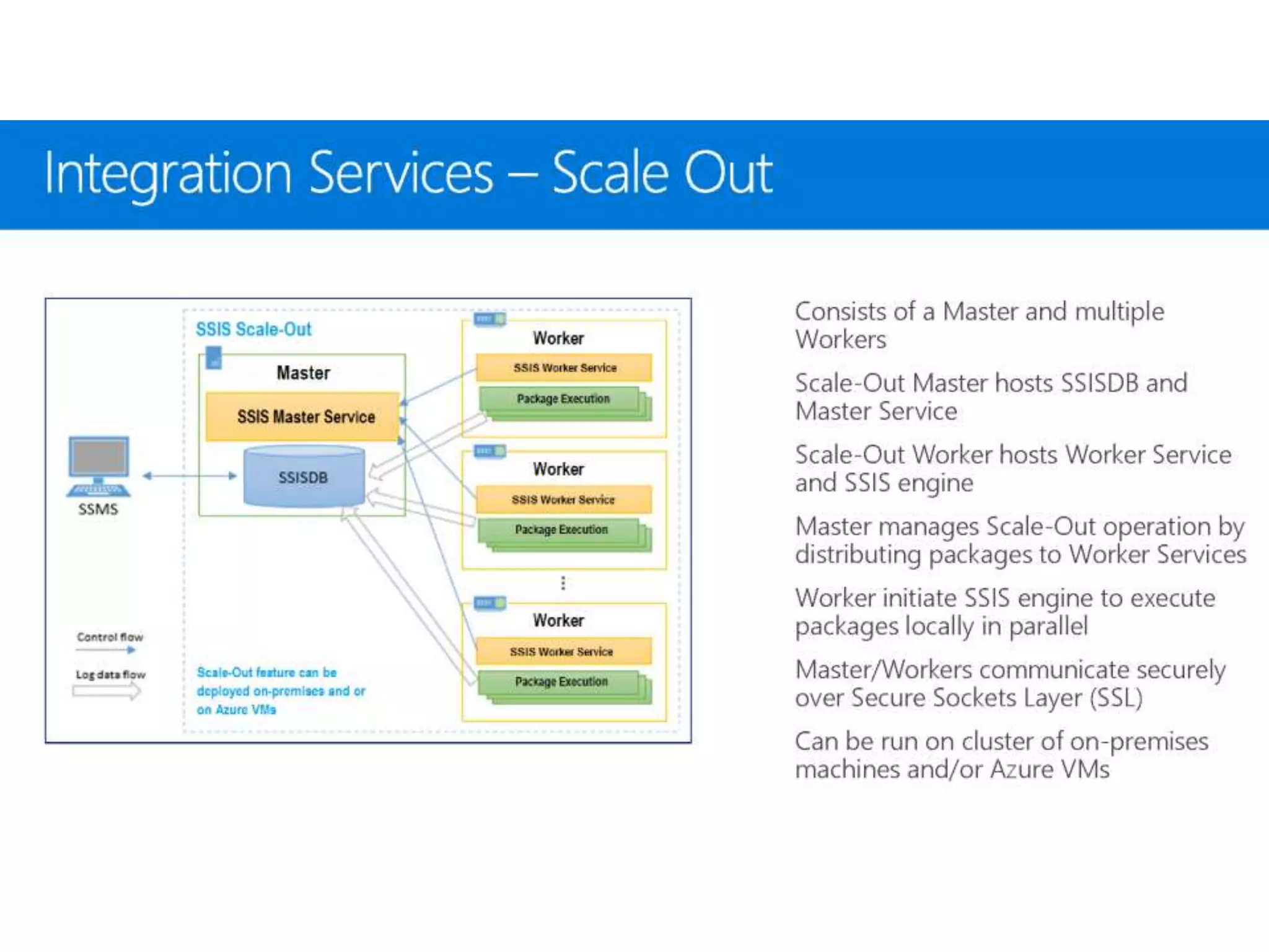 Sql Server 2017 Enterprise Information Management Suite