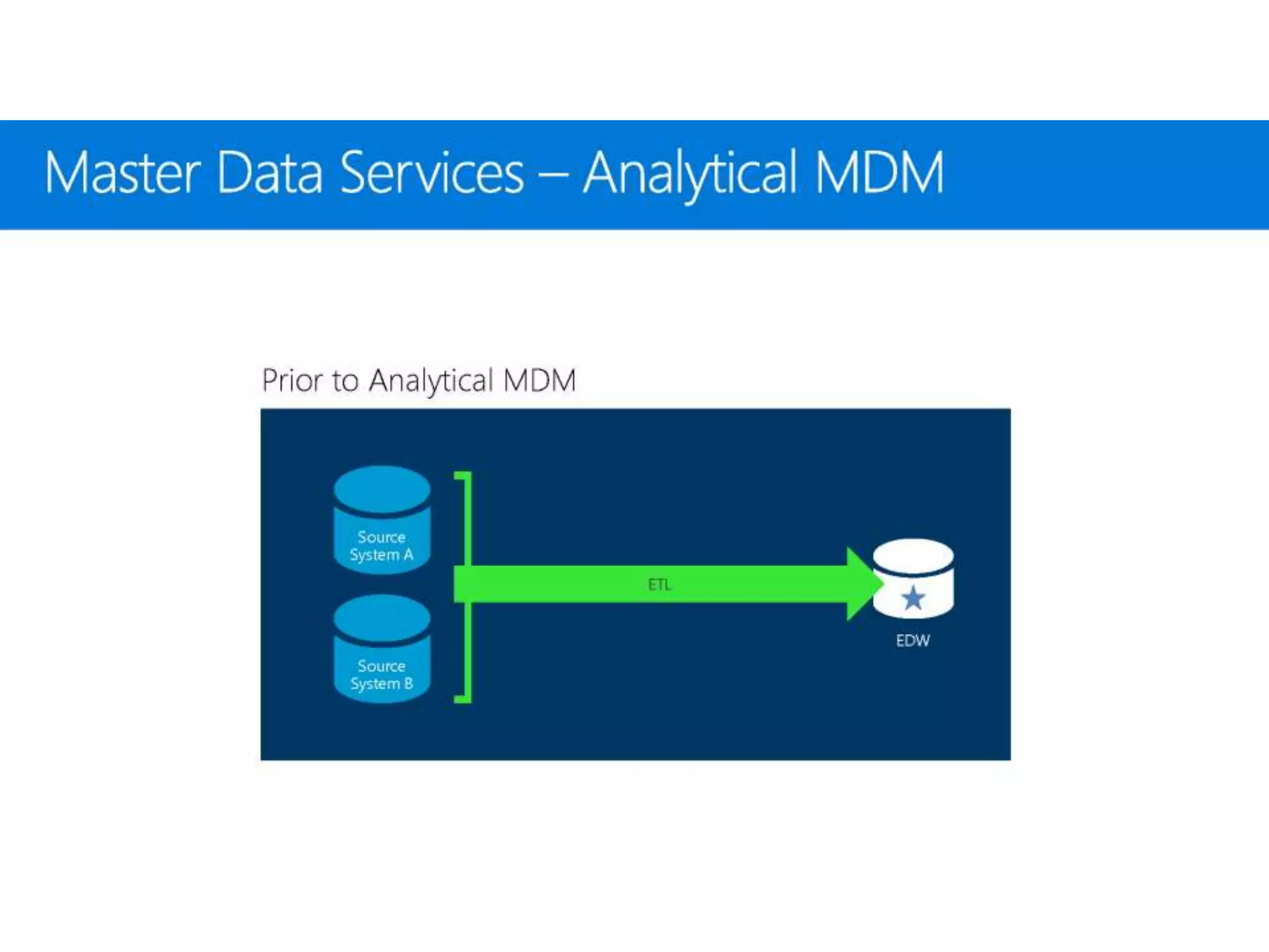 Sql Server 2017 Enterprise Information Management Suite