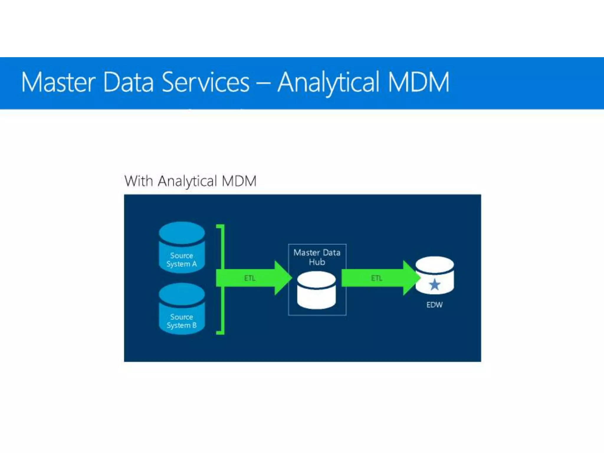 Sql Server 2017 Enterprise Information Management Suite
